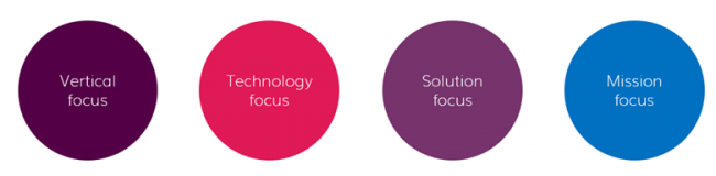 Four focus strategies for Microsoft 365 partners